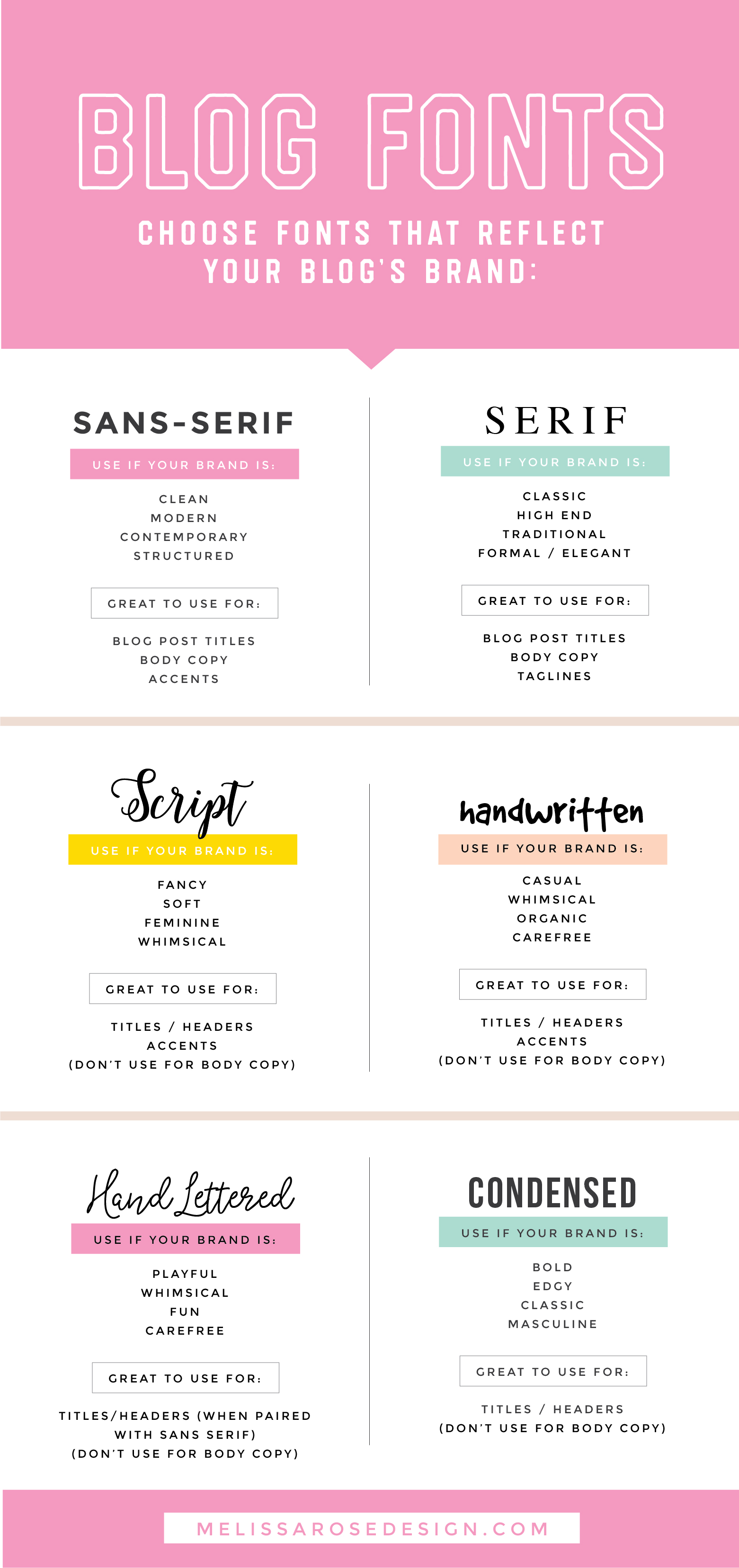 Learn how to choose fonts for your blog by understanding how certain font styles can make or break your brand's image.